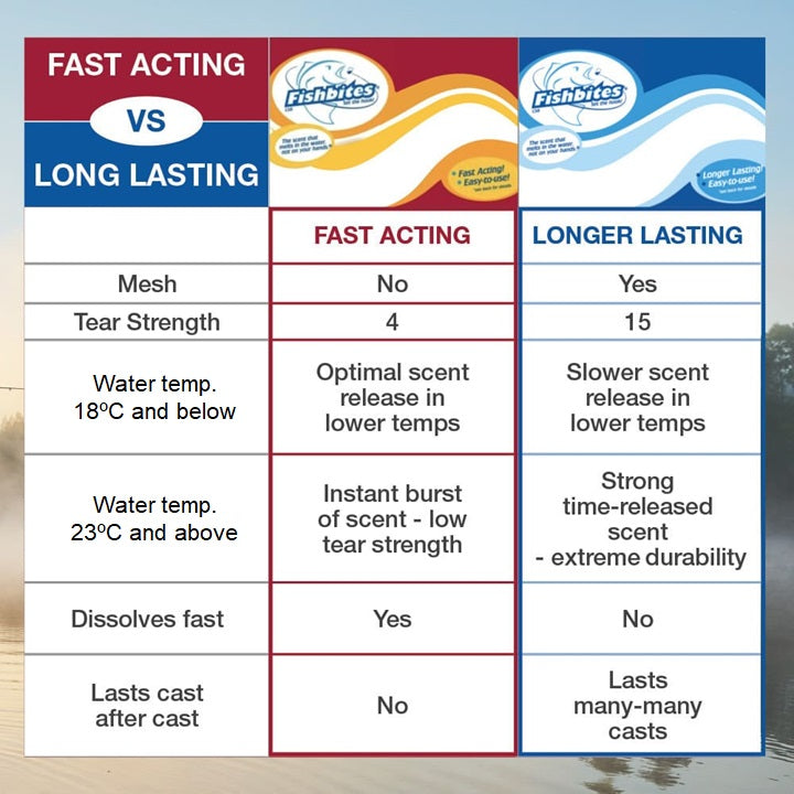 Fishbites® Longer Lasting E-Z Pipi/Cockle