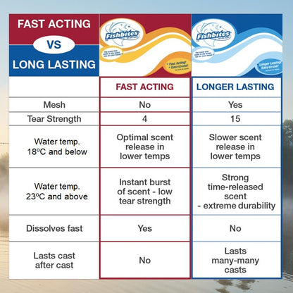 Fishbites® Longer Lasting E-Z Pipi/Cockle